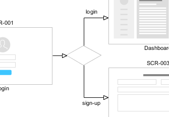 Using dependency in wireflow