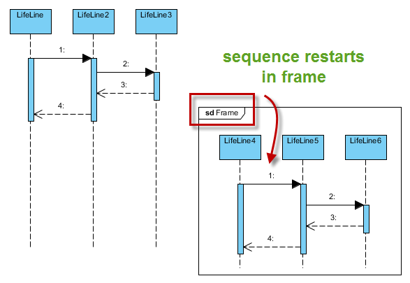 frame based numbering (single level)