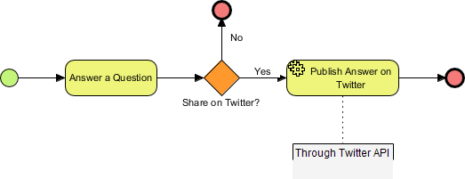 Service Task Example