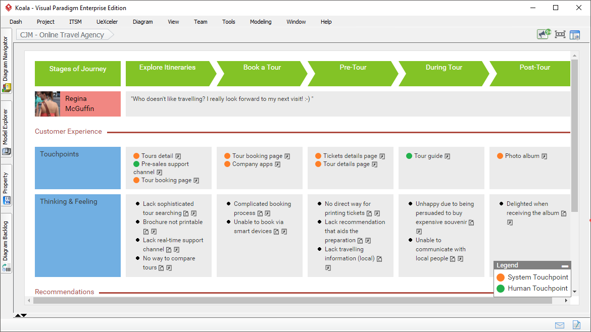 Desktop Version of Customer Journey Mapping Tool