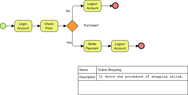 diagram info shape added