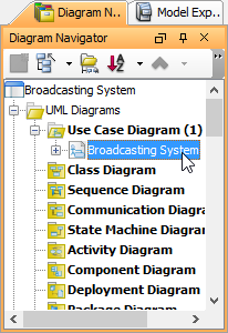 Selected use case diagram