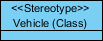 Sterotype created