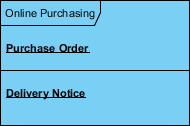 Timing Diagram with Multiple lifelines