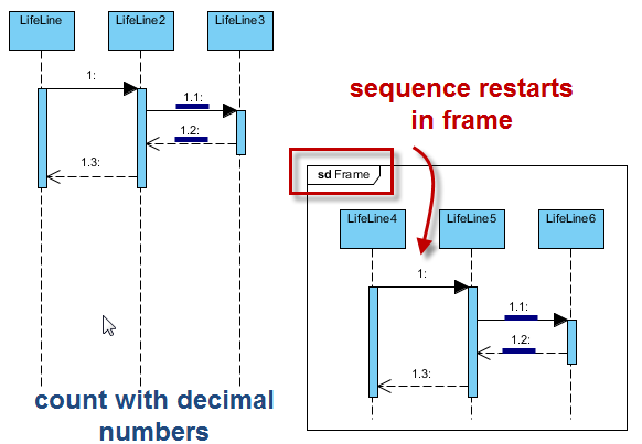 frame based numbering (nested level)