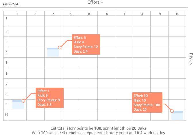 Affinity estimation