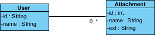 Class diagram example