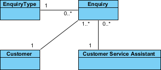 classes connected