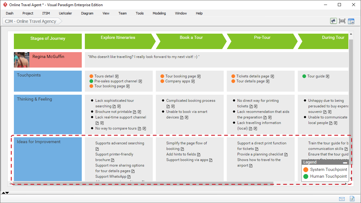 Customer Journey Map example