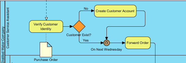 Data object created