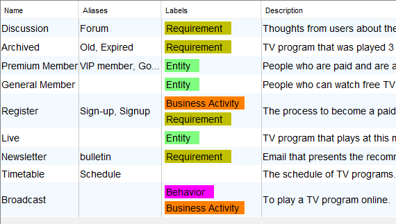 Extract Glossary terms