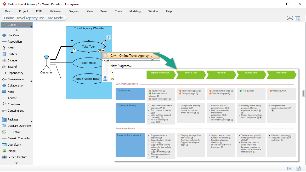 Integrating Customer Journey Map with Use Case Model