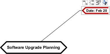 Node created