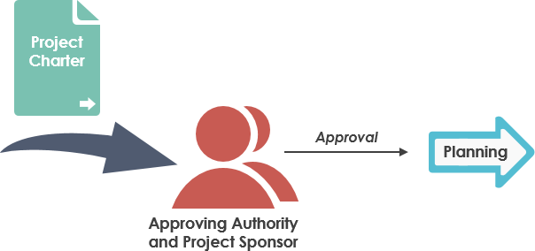 Project Charter approval