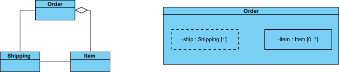 Composite Structure Reference to External Parts