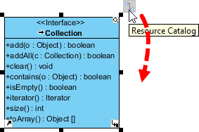 Using Resource Catalog