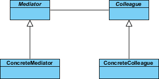 create concrete mediator