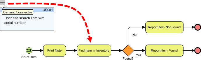 Connect story with BPMN task