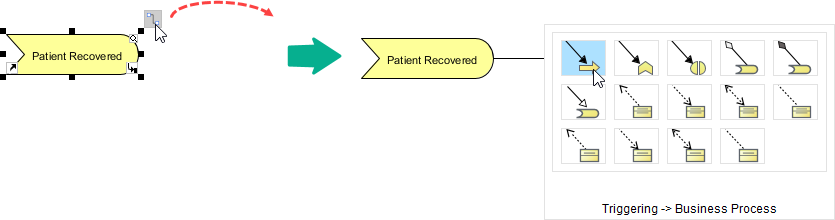 Creating business process