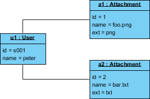 Object diagram example