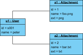 Object Diagram