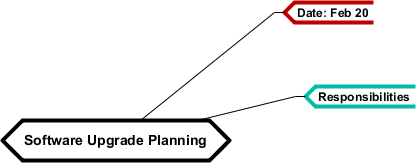 Responsibilities node created