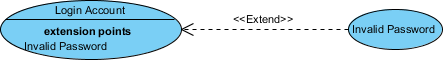 Use Case Diagram Notation - Extend