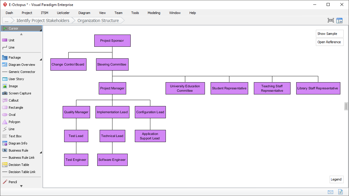 Using Organization Chart