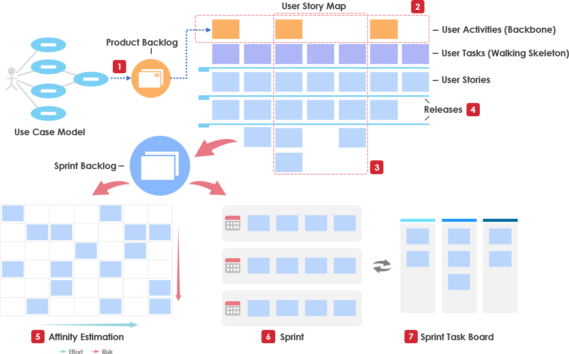 Visual Paradigm Agile Tools