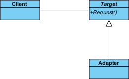 create adapter