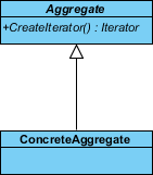 create concrete aggregate