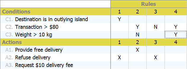 fill decision table cell