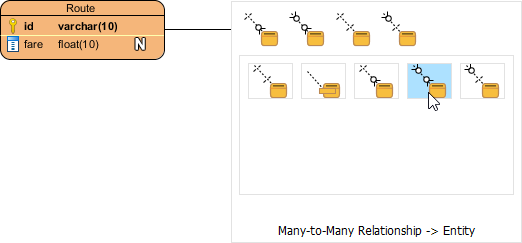 select many to many in resource catelog