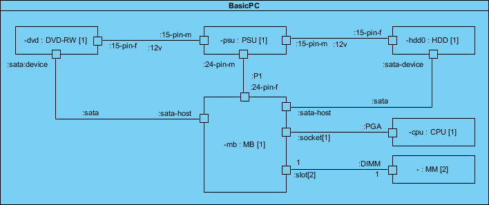 Composite Diagram Example