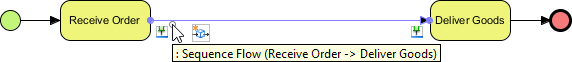 mouse over sequence flow