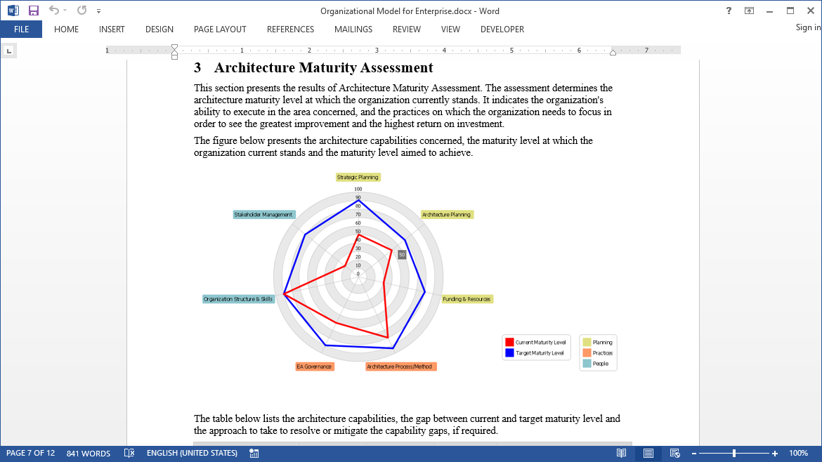 Generated TOGAF ADM Deliverable