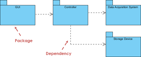 Package diagram