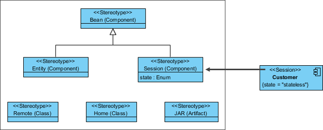 Profile Diagram Example II - EJB Application