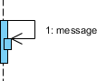 Recursive Message