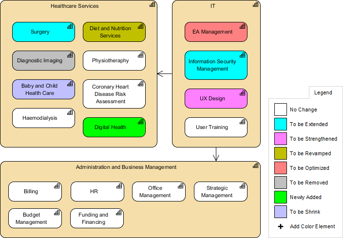 Result ArchiMate diagram