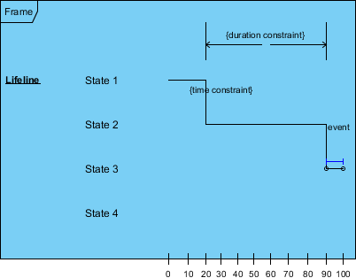 Timing Frame with Lifeline