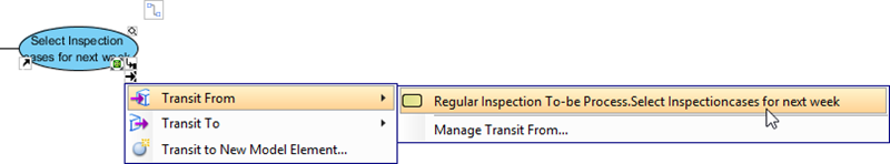 Transit from use case to BPMN task