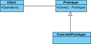 create concrete prototype