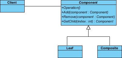 create sub classes