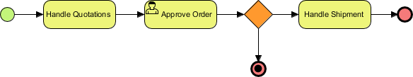 User Task Example