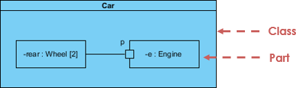 Composite structure diagram