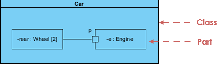 Composite Structure Diagram