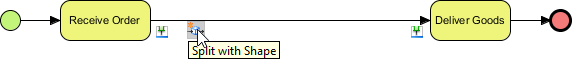 split sequence flow