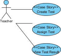 Use cases created