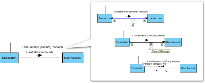 Create "withdraw" message between "User Account" and "Transaction" Lifeline